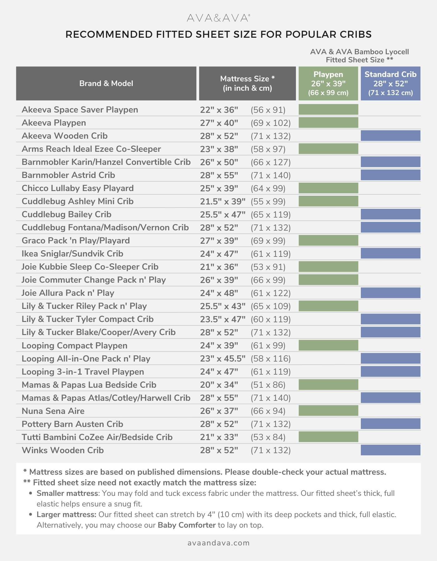 recommended ava and ava organic bamboo lyocell fitted sheet size for popular cribs playpen mattresses in the philippines. crib playpen mattress sizes in inches and cm