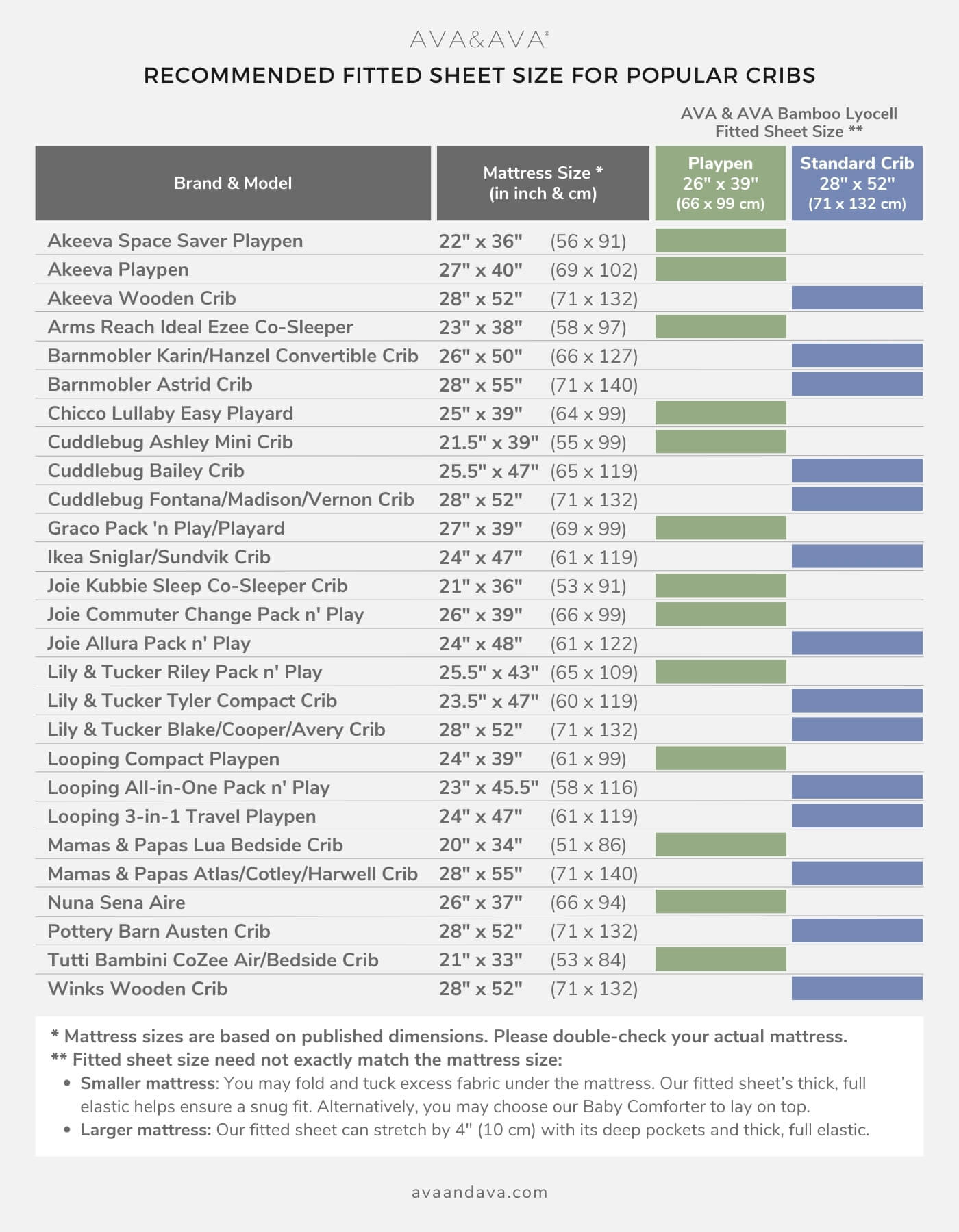 Crib / Playpen Fitted Sheet Size Guide Philippines (inches & cm)